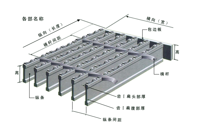 格柵板各部名稱.jpg